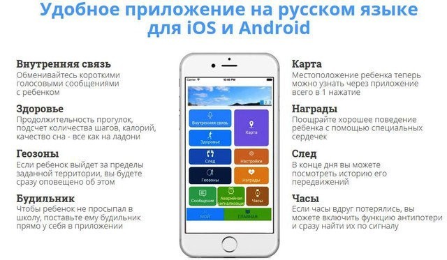 Дитячий смарт-годинник з GPS 6 pink - 