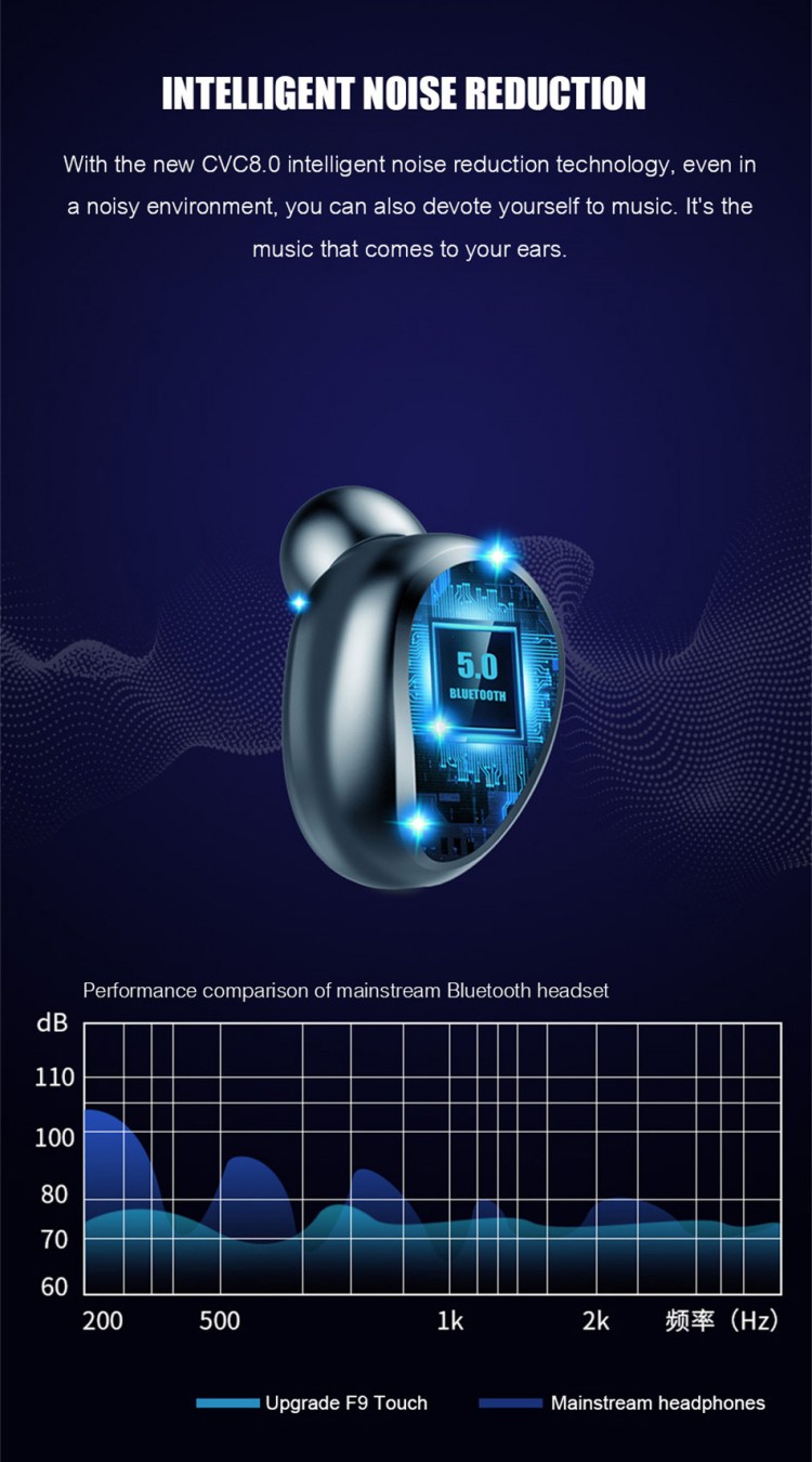 Навушники Bluetooth Air Music + Power Bank white - 